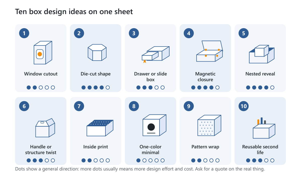 Ten small box drawings in cards: window, die-cut shape, drawer, magnetic closure, nested reveal, handle, inside print, minimal, pattern wrap and reusable box