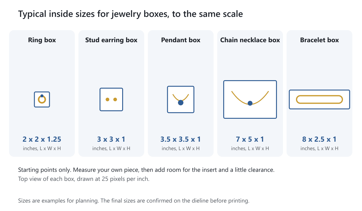 Five jewelry boxes drawn to the same scale with typical inside sizes for a ring, stud earrings, a pendant, a chain necklace and a bracelet