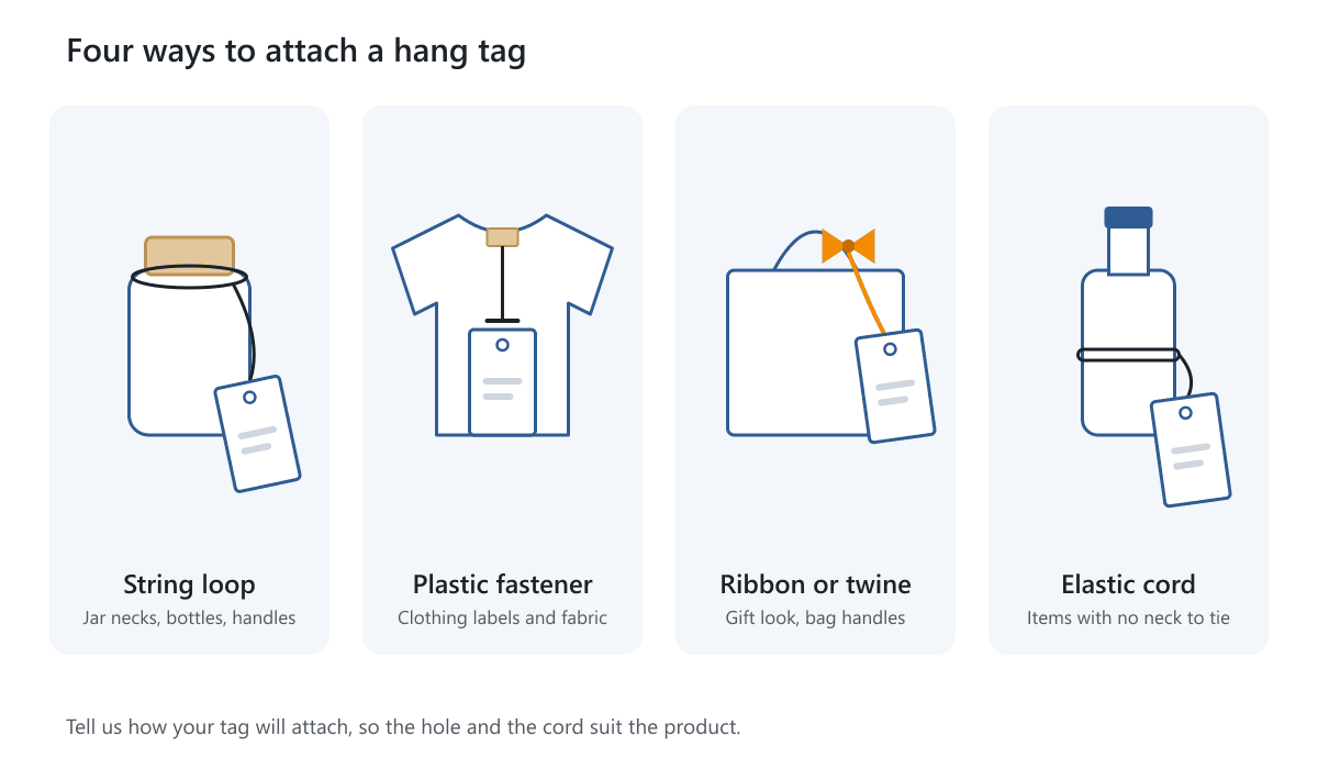 Four ways to attach a hang tag: a string loop on a jar, a plastic fastener on a garment, a ribbon on a bag handle and an elastic cord on a bottle