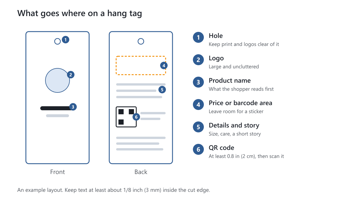 The front and back of a hang tag with the parts to plan: logo, product name, hole, price area, details, QR code and story