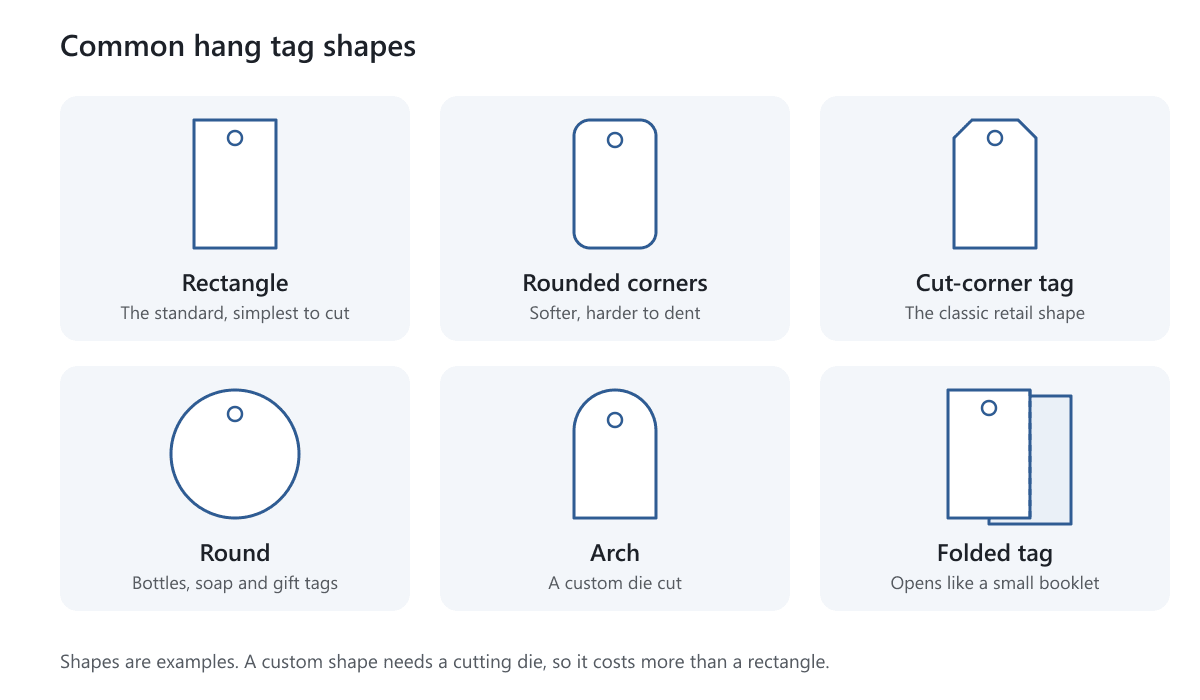 Six hang tag shapes: rectangle, rounded corners, classic cut-corner tag, circle, arch and a folded tag