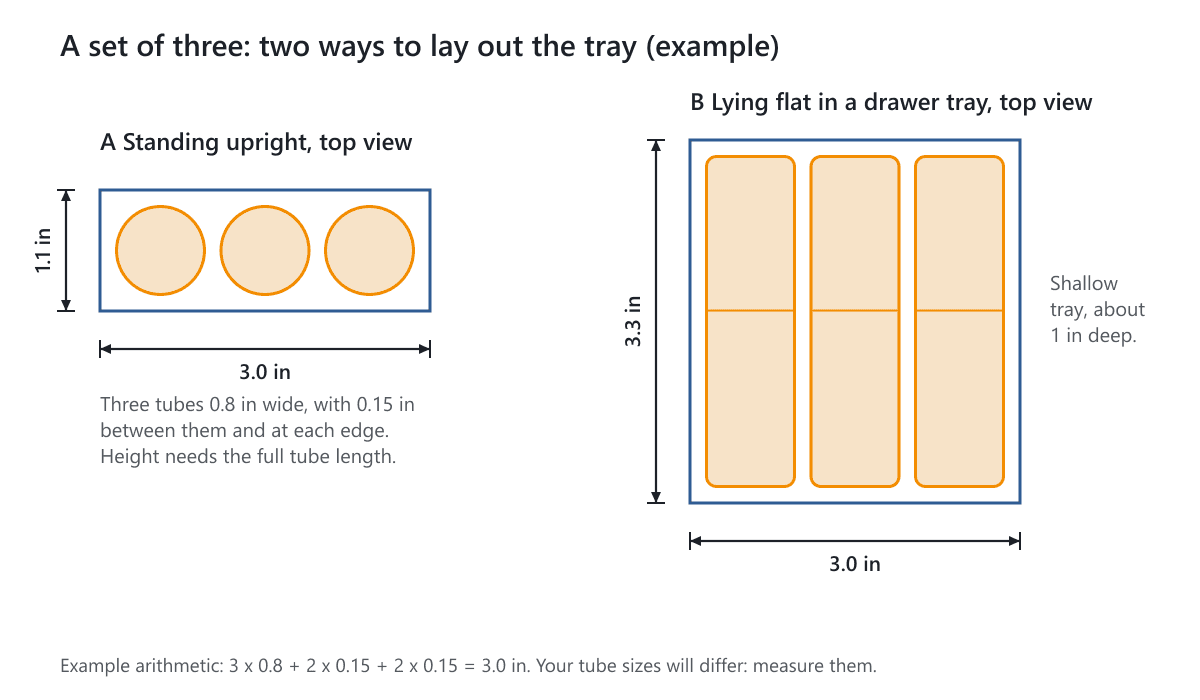 Top views of two layouts for three lipsticks: standing upright in a row, and lying flat side by side in a drawer tray