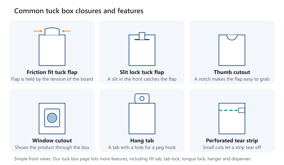 Six simple front views of tuck box features: friction fit flap, slit lock, thumb cutout, window cutout, hang tab and perforated tear strip