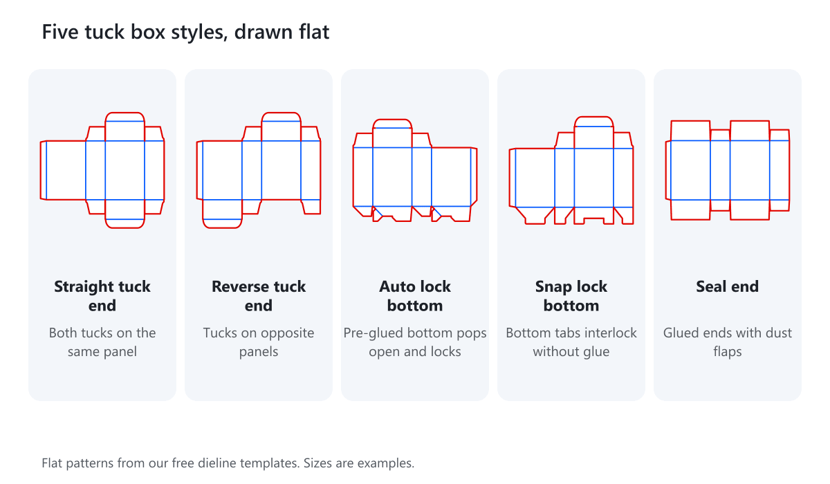 Flat patterns of five tuck box styles: straight tuck end, reverse tuck end, auto lock bottom, snap lock bottom and seal end
