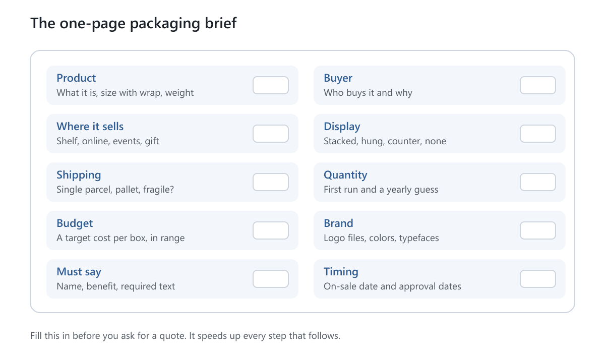 A one-page packaging brief with ten fields: product, buyer, where it sells, display, shipping, quantity, budget, brand, must say and timing