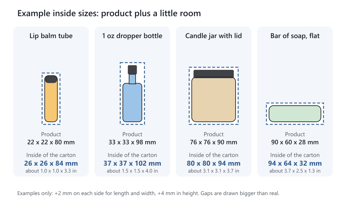 Four example products, a lip balm tube, a dropper bottle, a candle jar and a bar of soap, each inside a dashed carton outline with its inside size