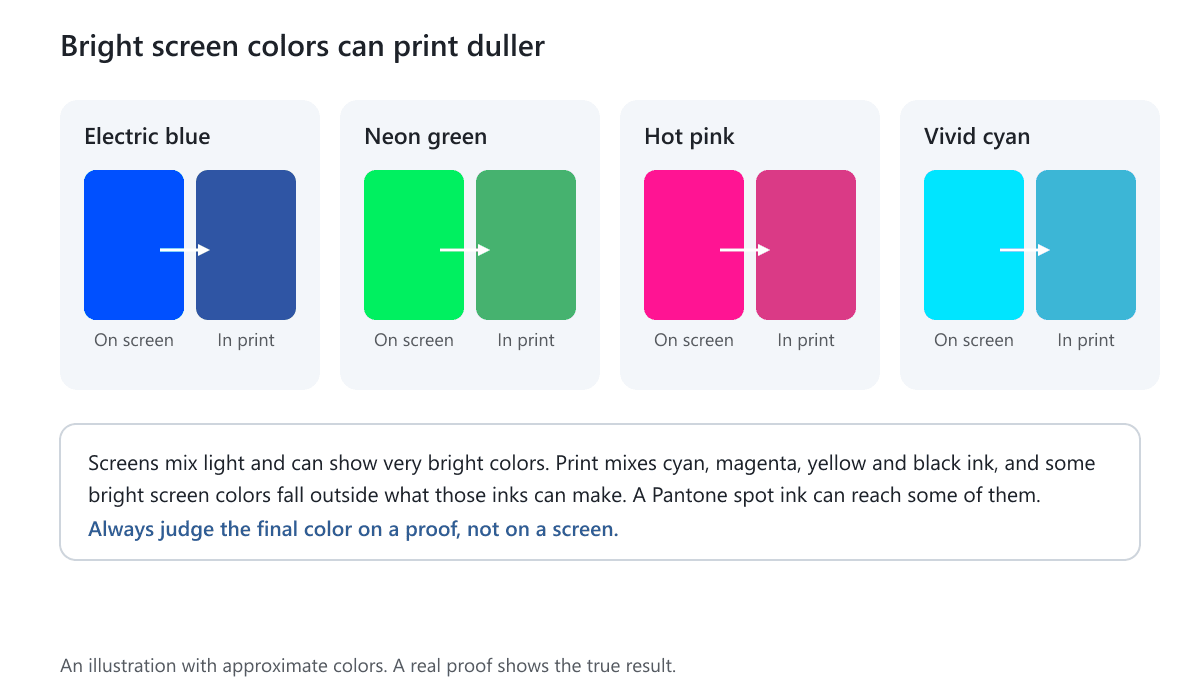 Four color swatches shown twice: the bright version seen on a screen and a duller version as printed