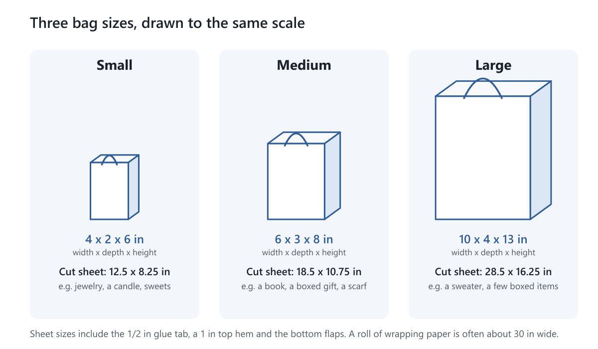 Three paper bags, small, medium and large, drawn to the same scale with the sheet size needed for each