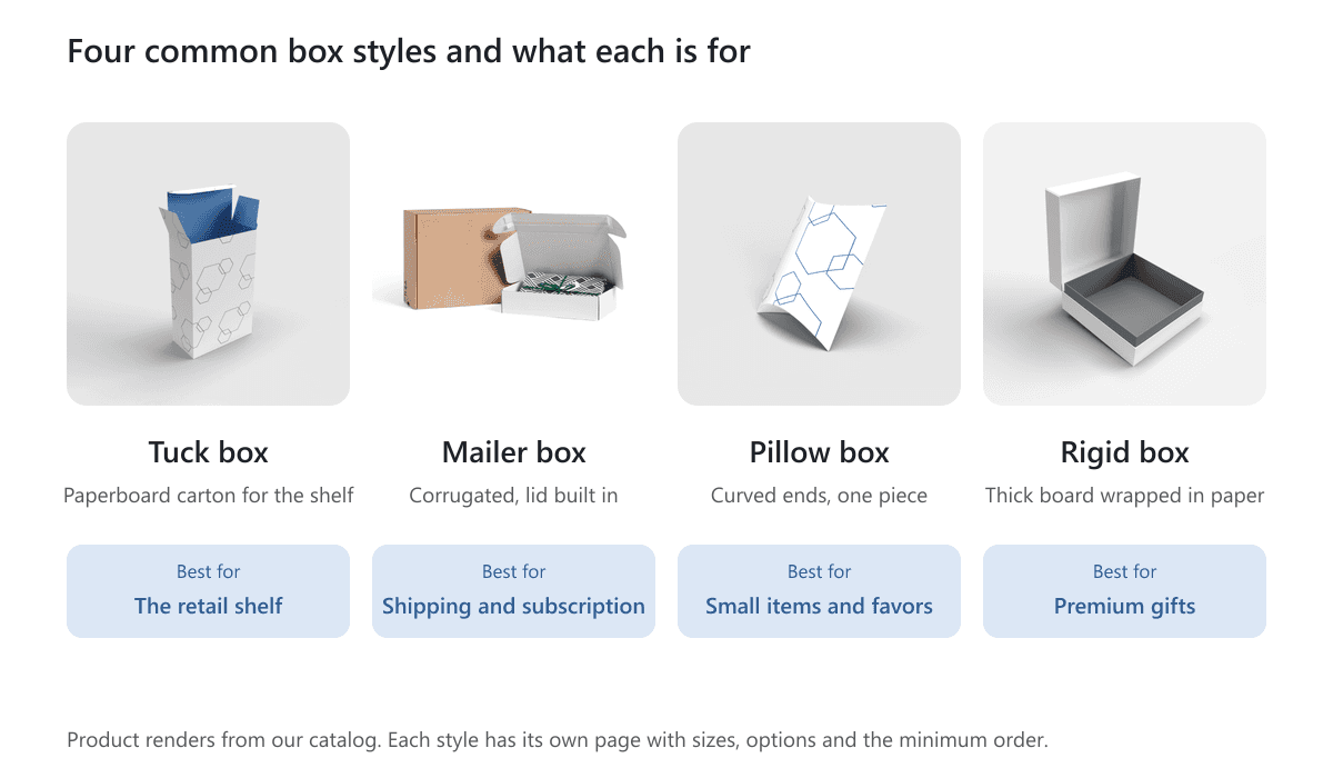 Product renders of a tuck box, a mailer box, a pillow box and a rigid box with what each is best for