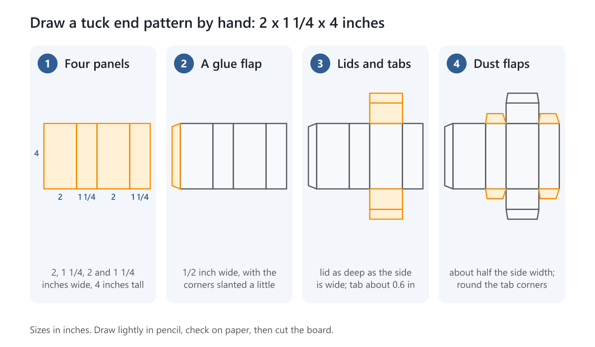 Four steps to draw a tuck end box pattern by hand: four panels, a glue flap, lids and tuck tabs, then dust flaps