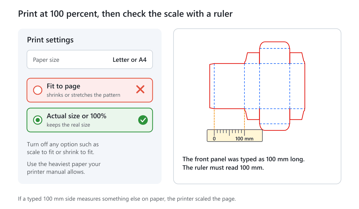 Print settings with fit to page crossed out and actual size chosen, and a ruler checking a printed 100 millimeter panel