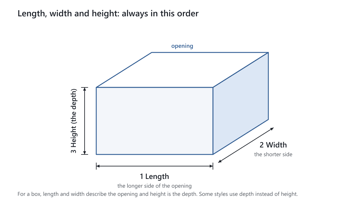 A box drawn in three dimensions with its length, width and height marked in that order