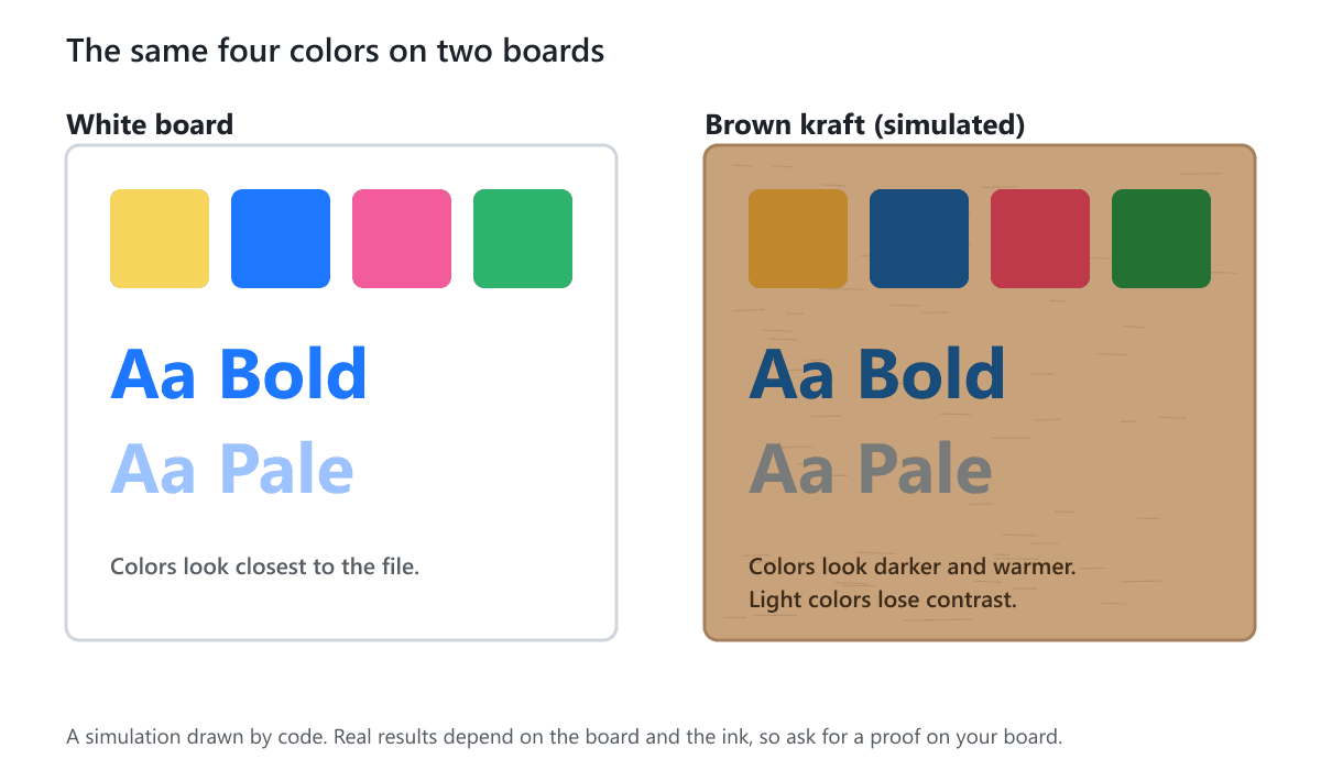 The same four color swatches and sample text shown on white board and on a darker, simulated kraft board, with the kraft versions darker and with less contrast