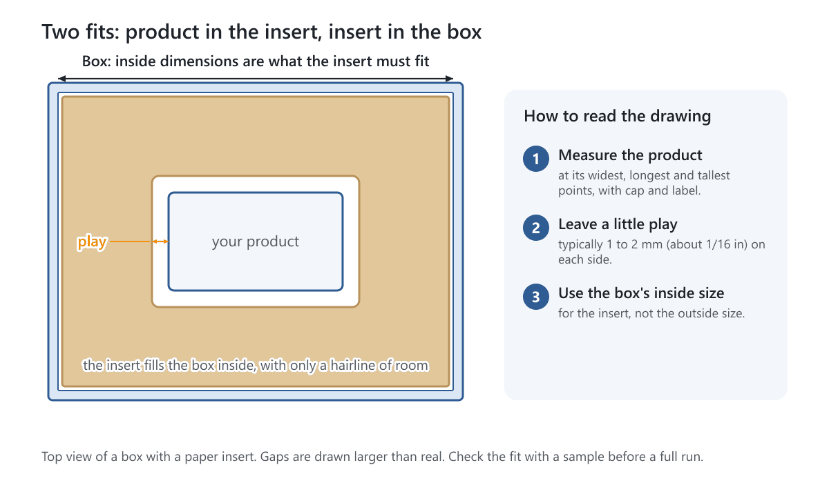 Top view of an insert in a box showing the product cavity, the clearance around the product and the gap between insert and box wall