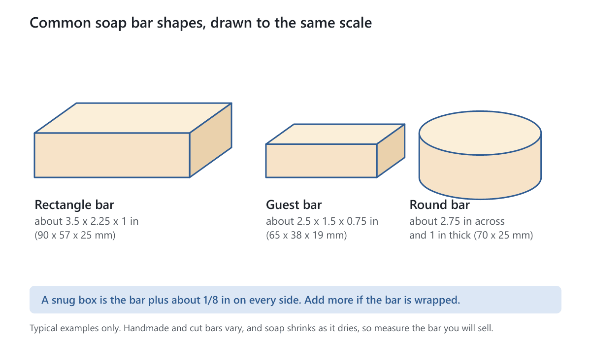 Three soap bars drawn to the same scale: a rectangle bar, a small guest bar and a round bar, with typical sizes