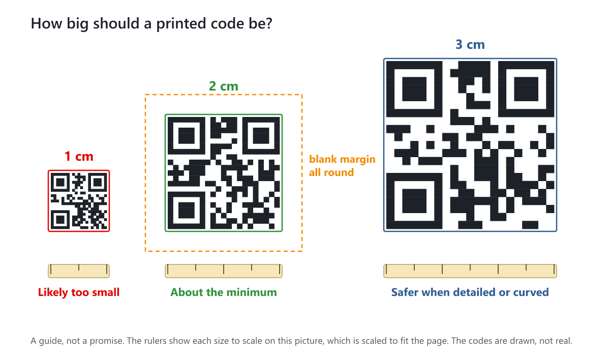 Three printed codes of 1, 2 and 3 cm, each with a small ruler under it, and a dashed blank margin around the 2 cm code