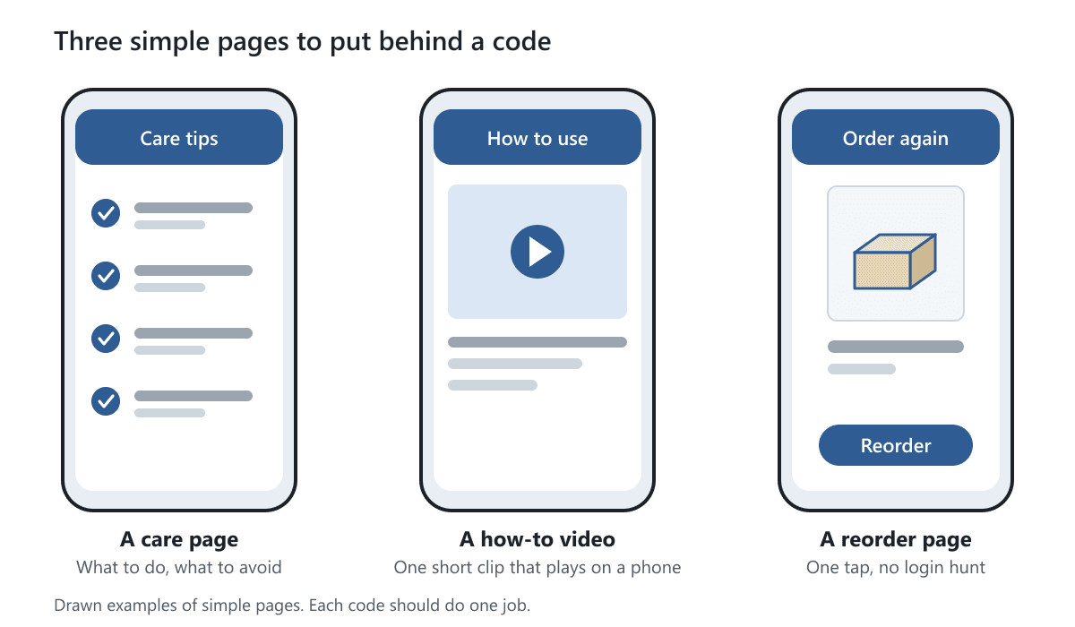 Three phone screens: a care tips list, a how-to video with a play button and a reorder page with a product and a button