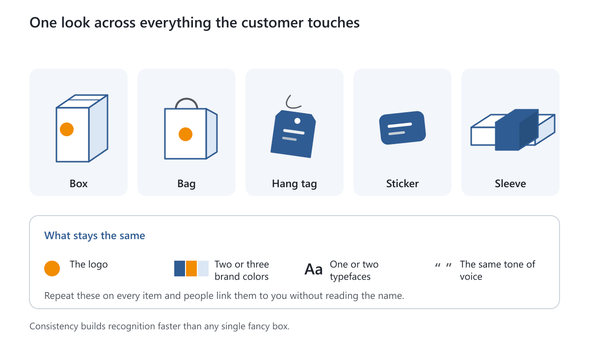 A box, a bag, a hang tag, a sticker and a sleeve in the same colors above a list of what stays the same