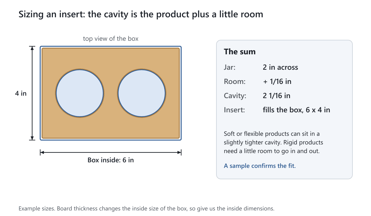 Top view of a six by four inch box with an insert and two cavities, each two and one sixteenth inch for a two inch jar