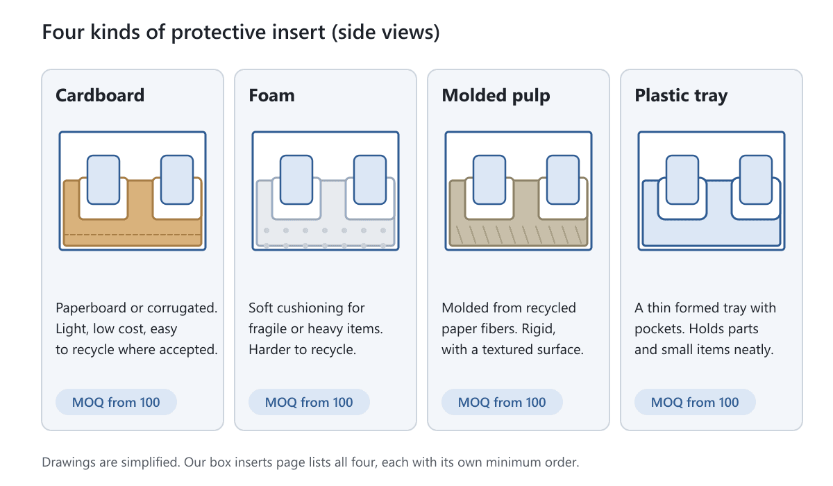 Four side views of inserts holding two small products: cardboard, foam, molded pulp and a plastic tray