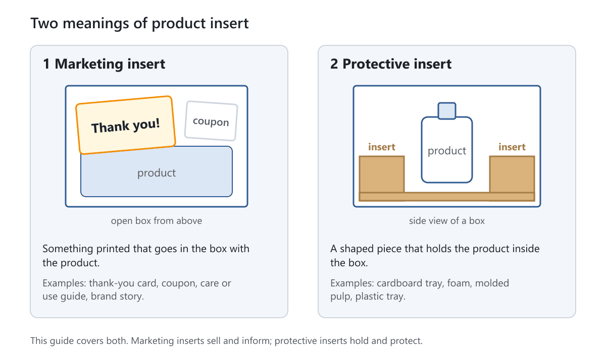 Two panels: an open box with a thank-you card and coupon on top of a product, and a side view of a box with an insert holding a bottle