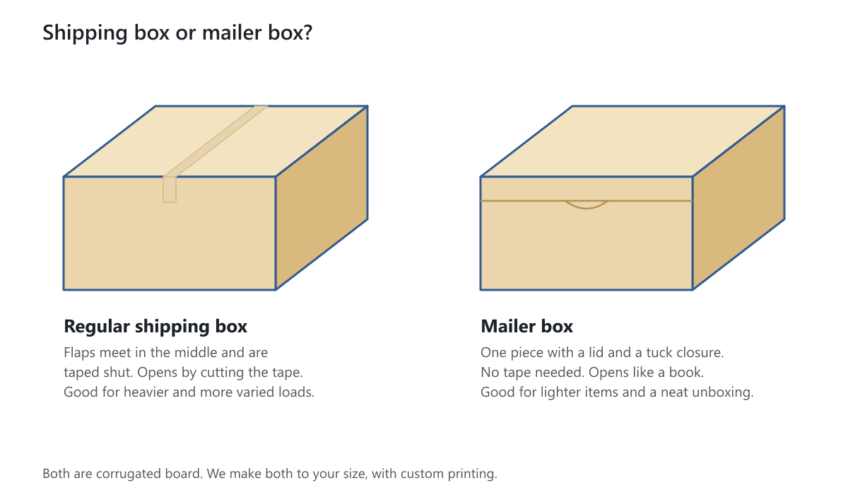 A regular shipping box with a taped seam beside a mailer box with a lid and a tuck closure