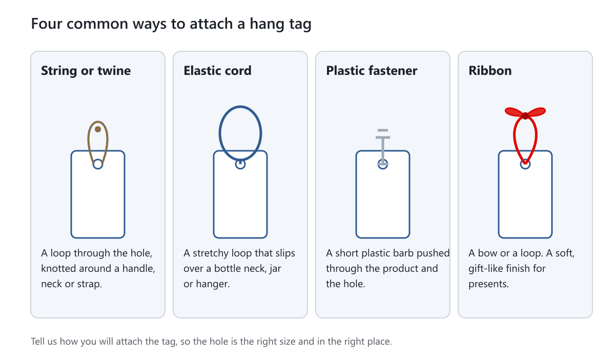 Four drawings of a tag with a string loop, an elastic cord, a plastic fastener and a ribbon bow