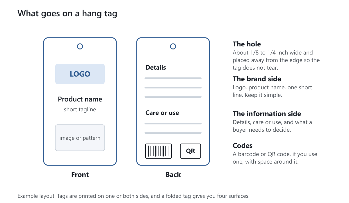 The front and back of a hang tag with the logo, product name, details, care text, barcode and QR code marked
