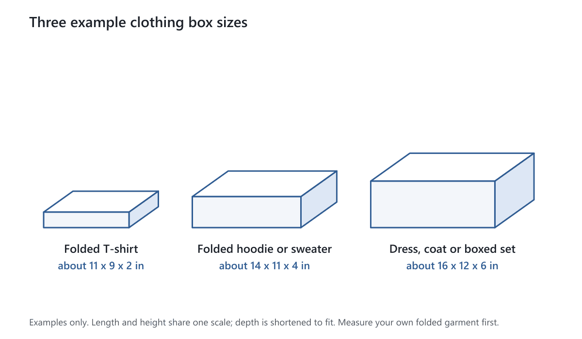 Three clothing boxes drawn to the same scale with example sizes for a T-shirt, a hoodie and a dress