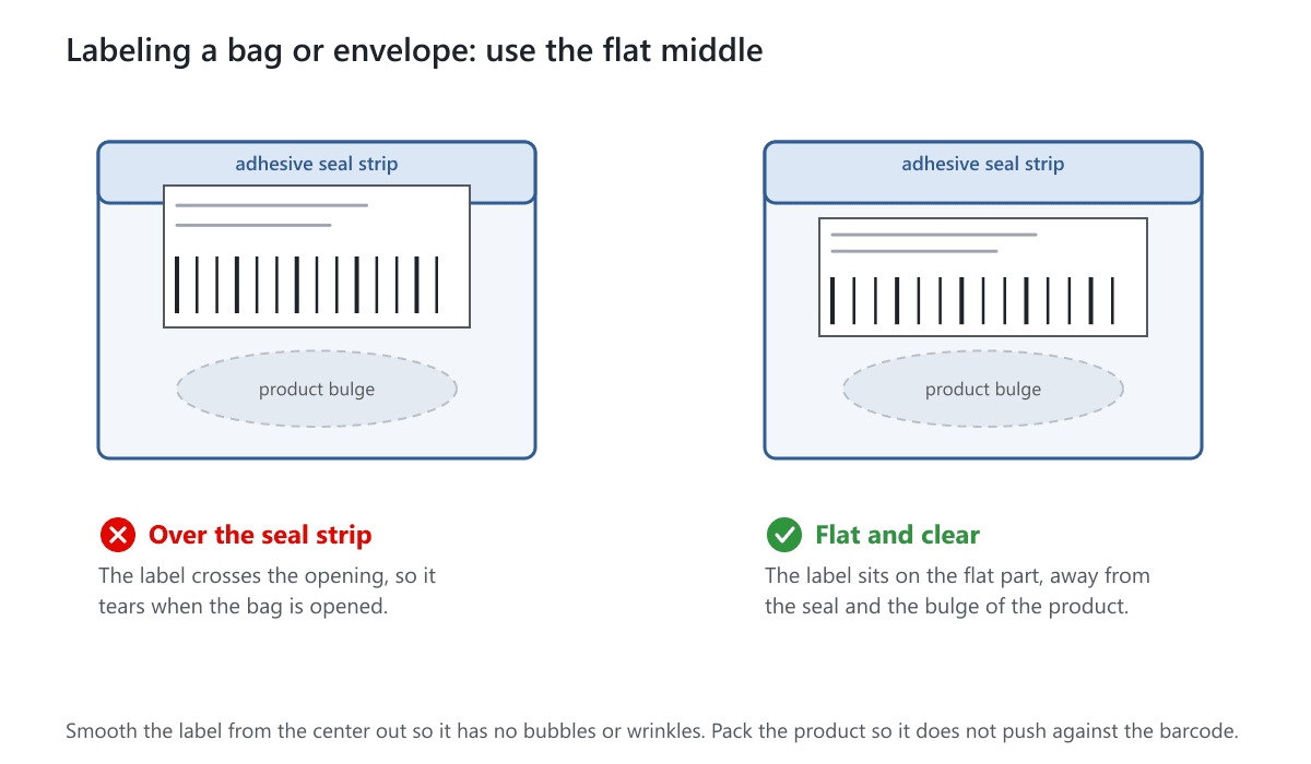 Two mailer bags: on the left the label crosses the seal strip, on the right it sits on the flat middle away from the strip and the product bulge