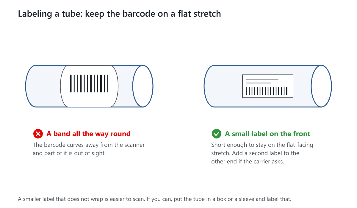 Two tubes: on the left a label wrapped all the way round with its barcode curving away, on the right a small label on the front with the barcode flat