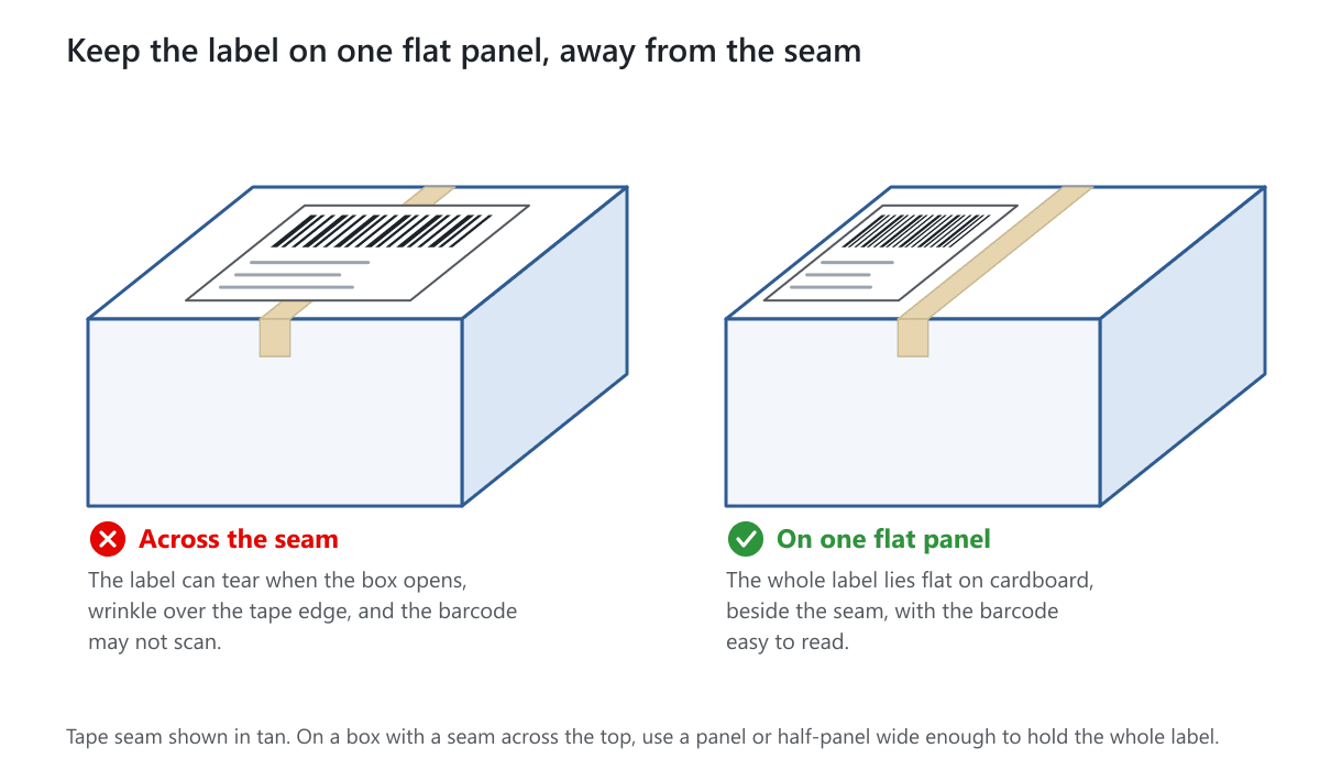 Two boxes with a taped seam across the top: on the left the label crosses the seam, on the right the label sits on one flat half of the top