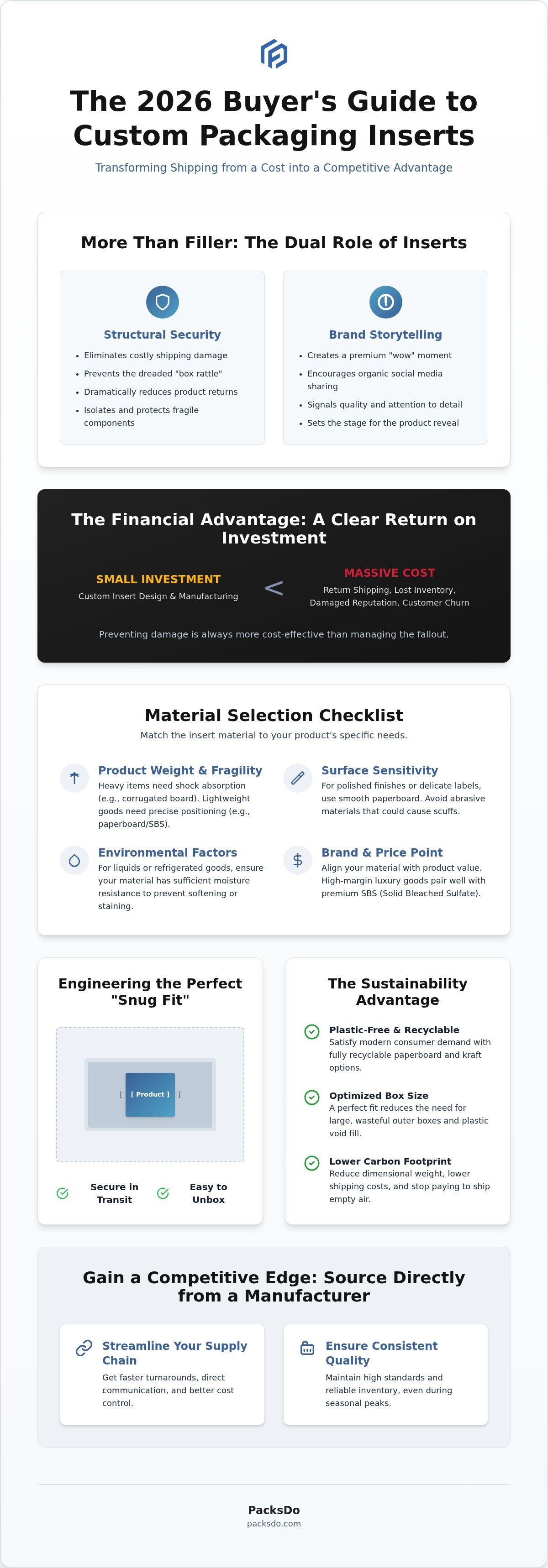 The Ultimate Custom Packaging Inserts Checklist: Protecting and Elevating Your Brand 2 The Ultimate Custom Packaging Inserts Checklist: Protecting and Elevating Your Brand